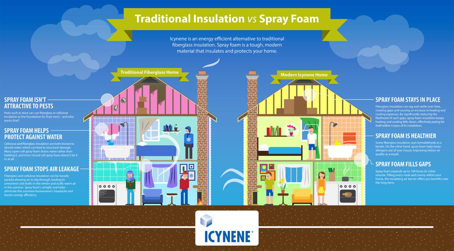 Icynene Spray Foam Installation In Rochester Free Quote